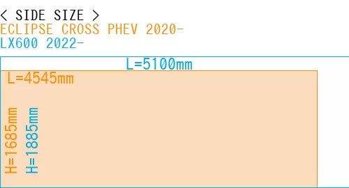 #ECLIPSE CROSS PHEV 2020- + LX600 2022-
